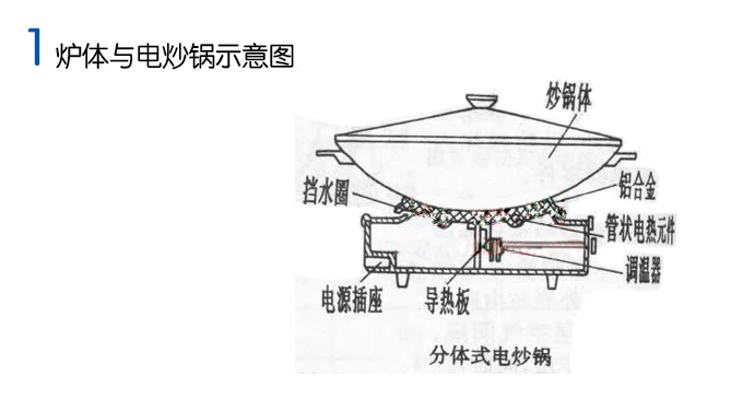 多功能电炒锅发热管