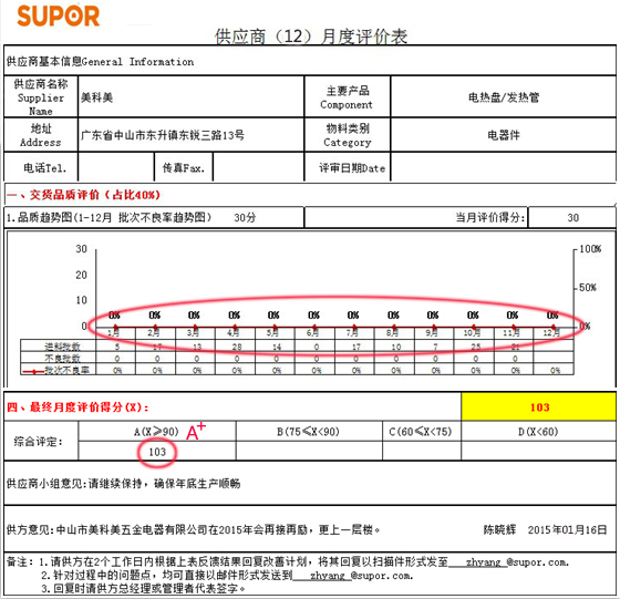 美科美发热管